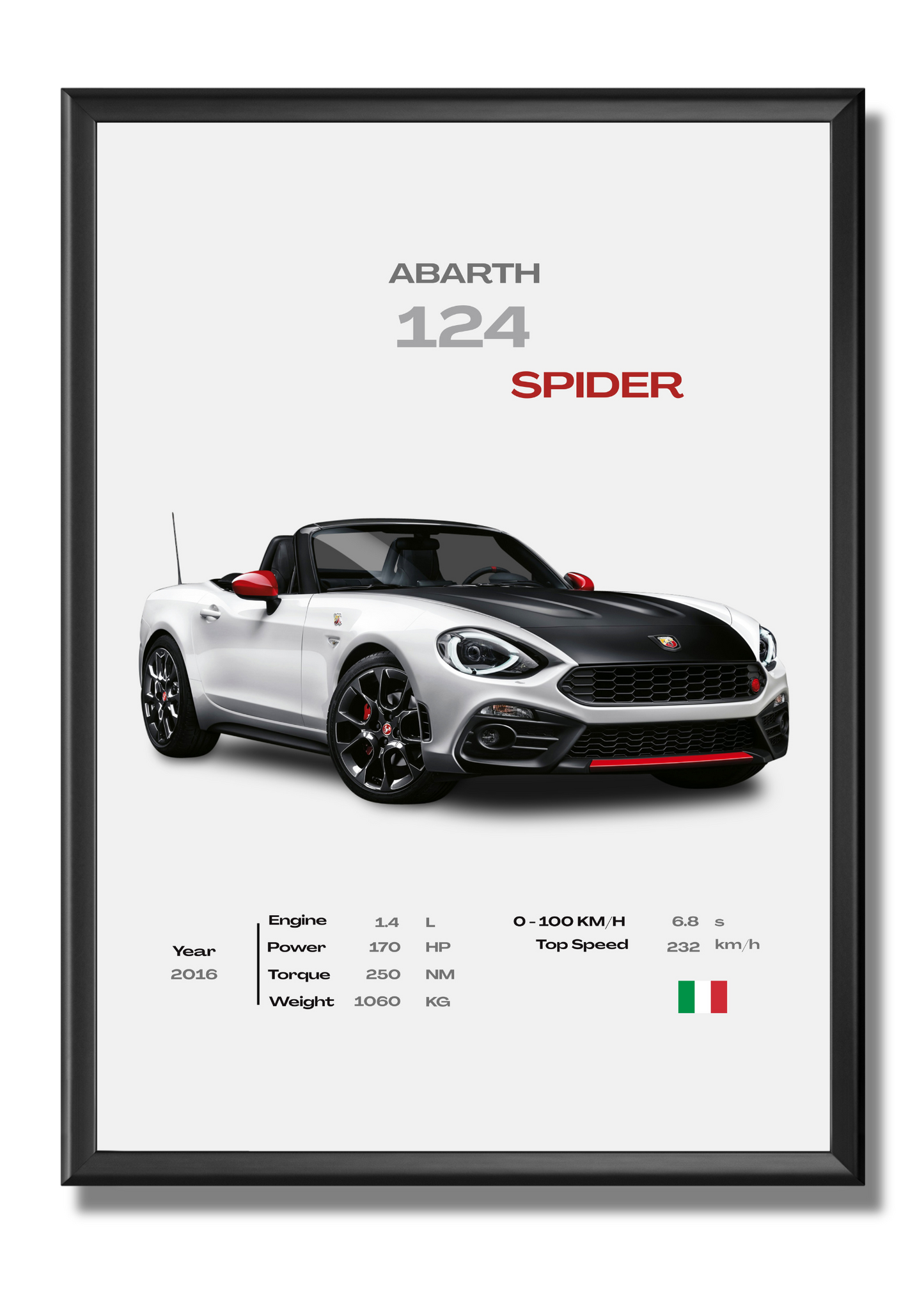 Abarth - 124 Spider