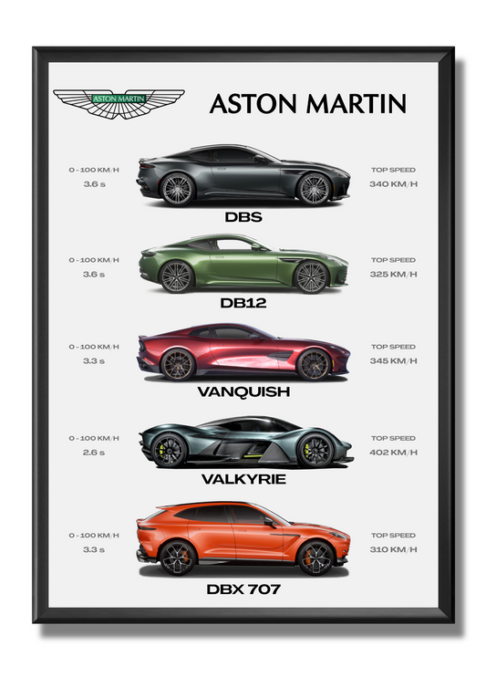 Aston Martin - Collection
