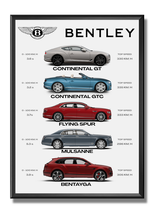 Benltey - Collection