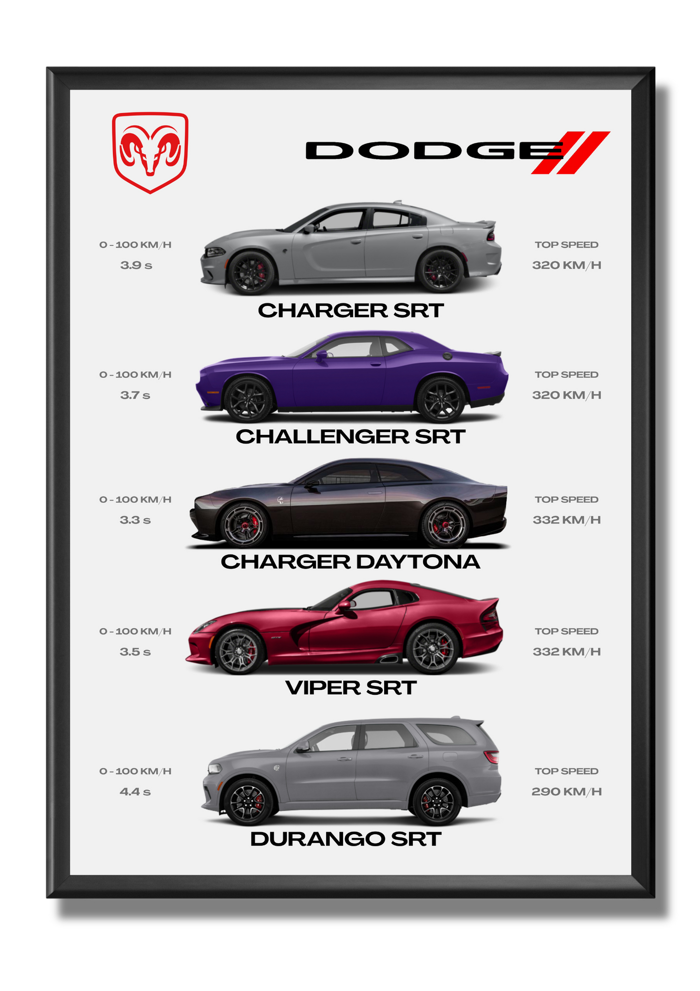 Dodge - Collection