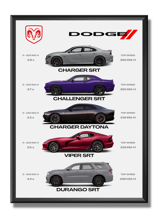 Dodge - Collection