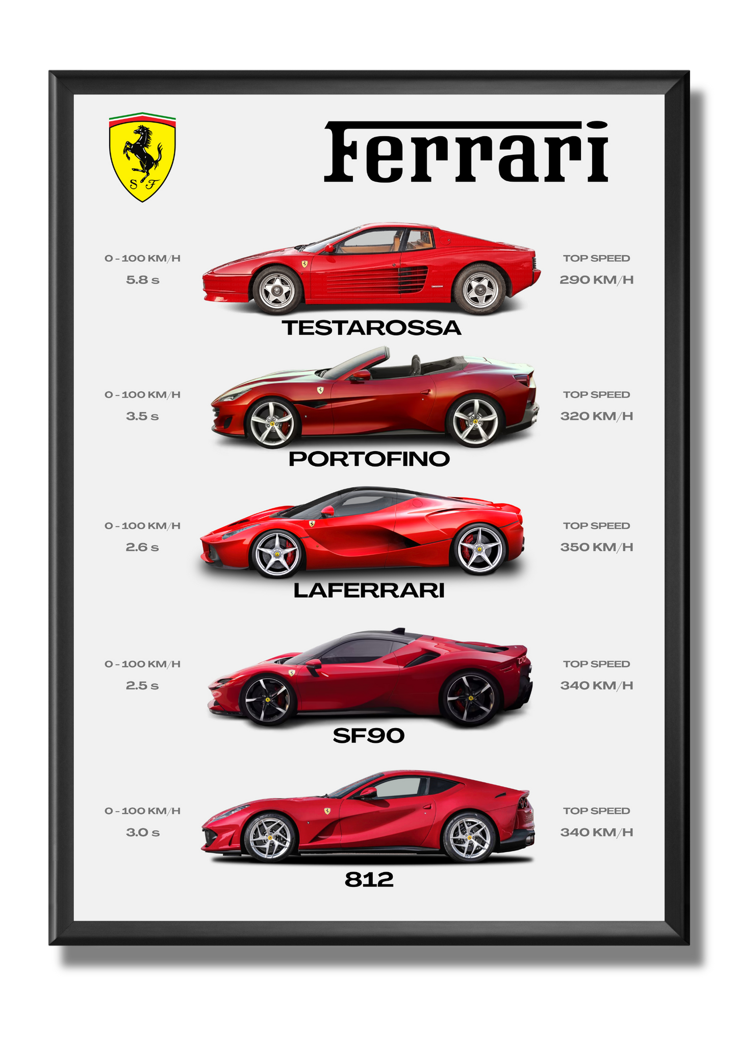 Ferrari - Collection
