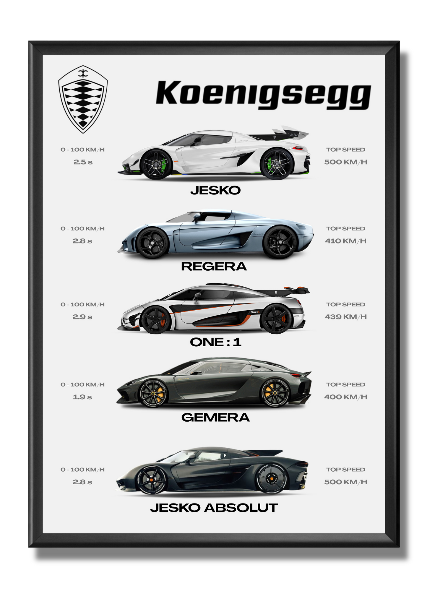 Koenigsegg - Collection
