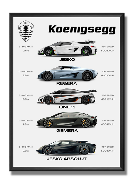 Koenigsegg - Collection