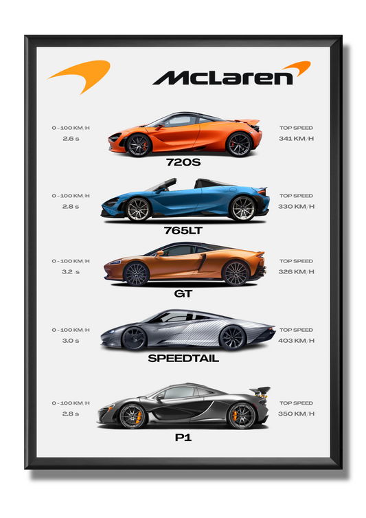 McLaren- Collection