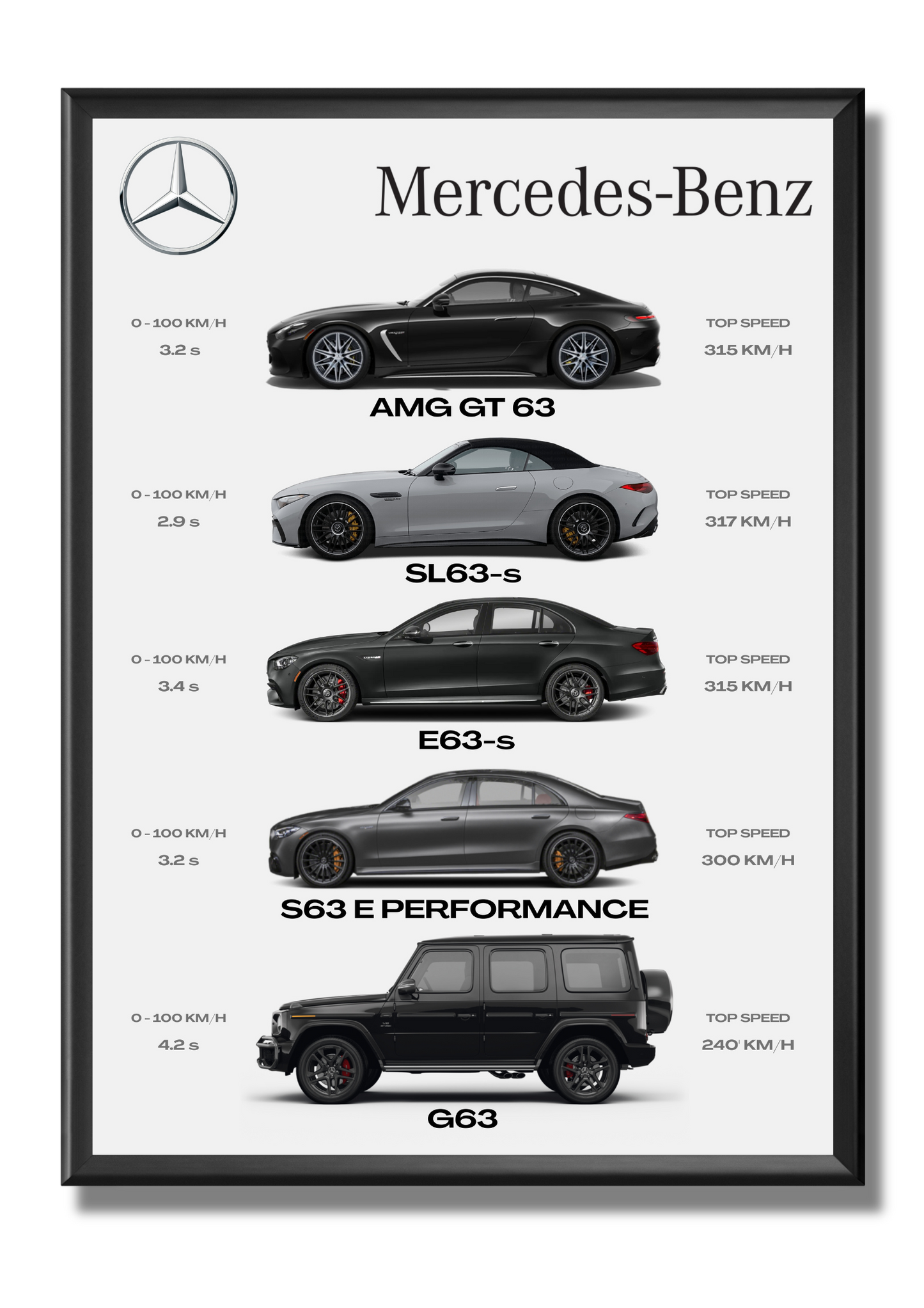 Mercedes - Collection