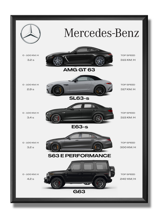 Mercedes - Collection