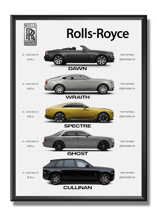Rolls Royce - Collection